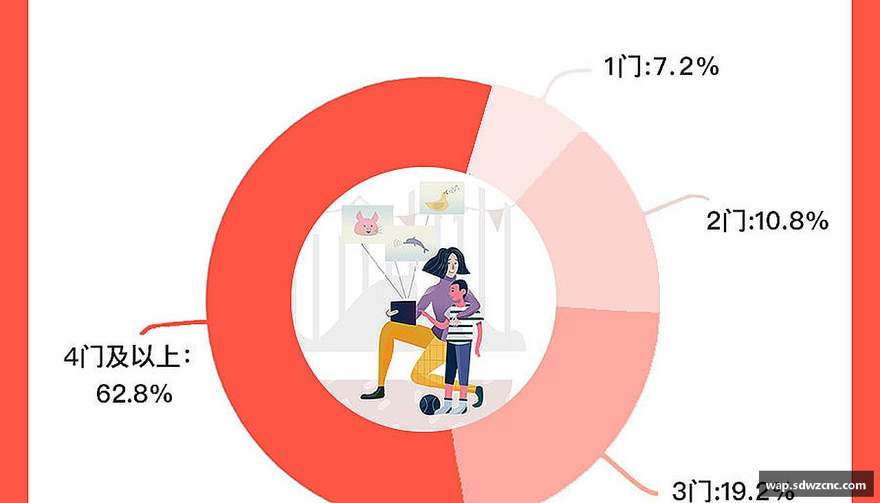 打破常规，创造传奇